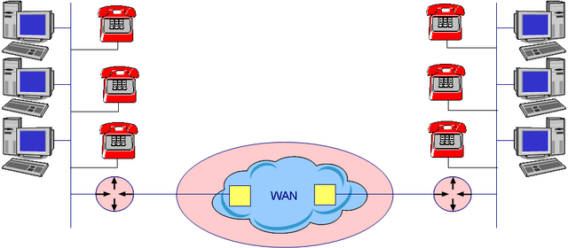 loi ich cong nghe tong dai  VoIP dem lai la gi.png